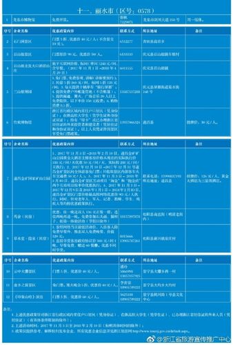 400多個福利來啦限時100天舟山人速來領(lǐng)取