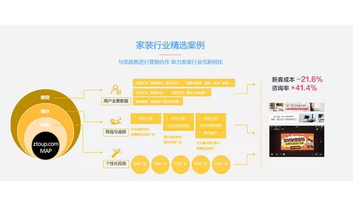 舟山微信廣告投放費用明細